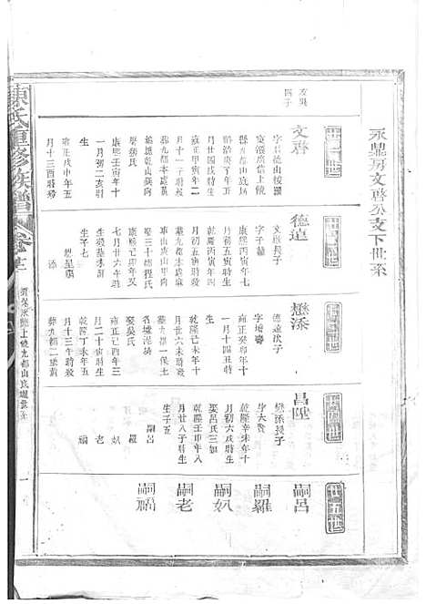 陈氏重修族谱[清]陈怀清_木活字本 16册_常山陈氏_清光绪34年(1908_陈氏重修家谱_八