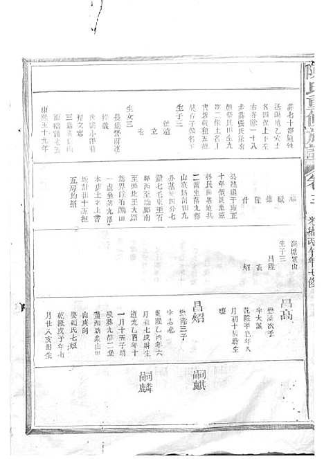 陈氏重修族谱[清]陈怀清_木活字本 16册_常山陈氏_清光绪34年(1908_陈氏重修家谱_八