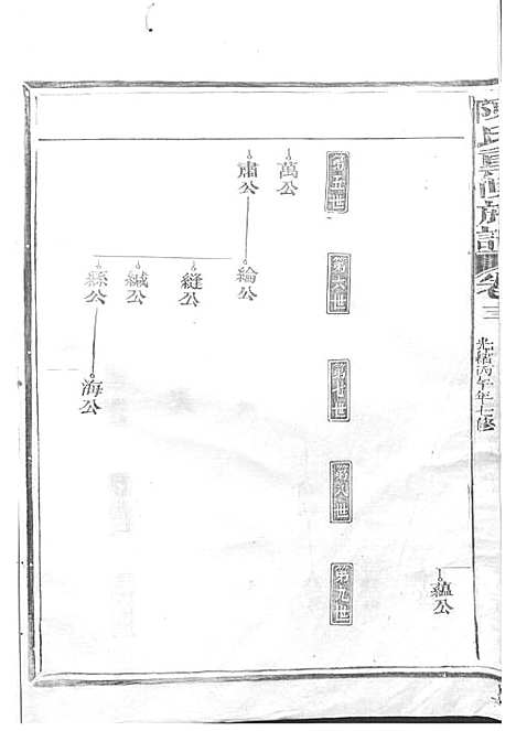 陈氏重修族谱[清]陈怀清_木活字本 16册_常山陈氏_清光绪34年(1908_陈氏重修家谱_九