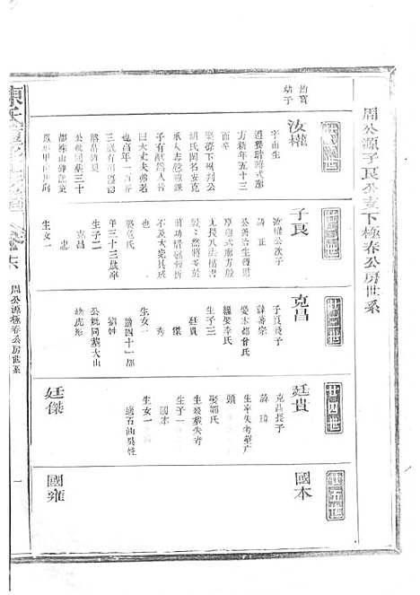 陈氏重修族谱[清]陈怀清_木活字本 16册_常山陈氏_清光绪34年(1908_陈氏重修家谱_十