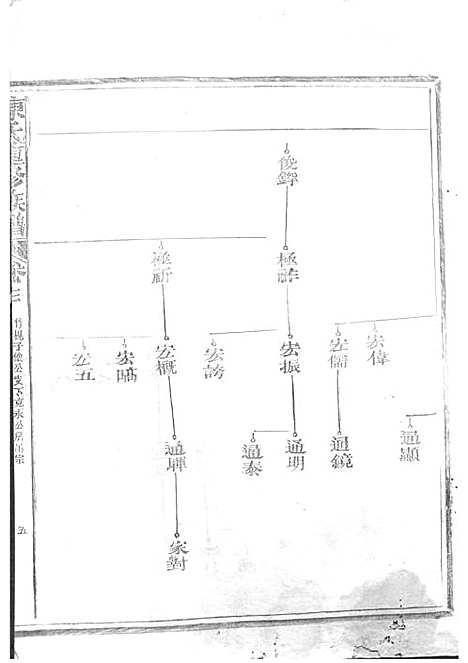 陈氏重修族谱[清]陈怀清_木活字本 16册_常山陈氏_清光绪34年(1908_陈氏重修家谱_十一