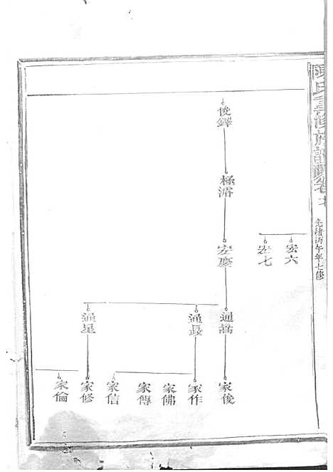 陈氏重修族谱[清]陈怀清_木活字本 16册_常山陈氏_清光绪34年(1908_陈氏重修家谱_十一