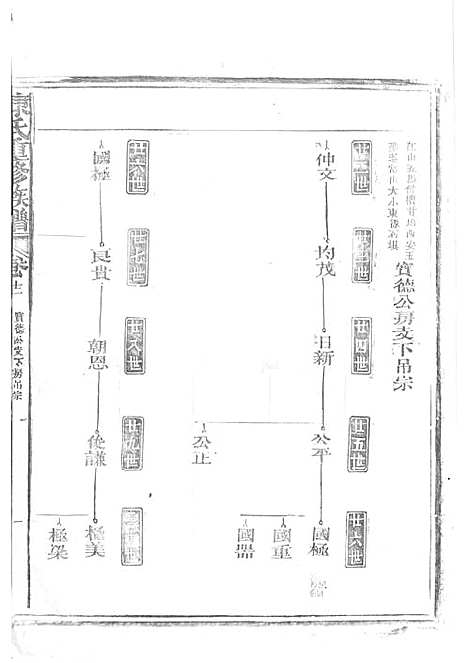 陈氏重修族谱[清]陈怀清_木活字本 16册_常山陈氏_清光绪34年(1908_陈氏重修家谱_十二