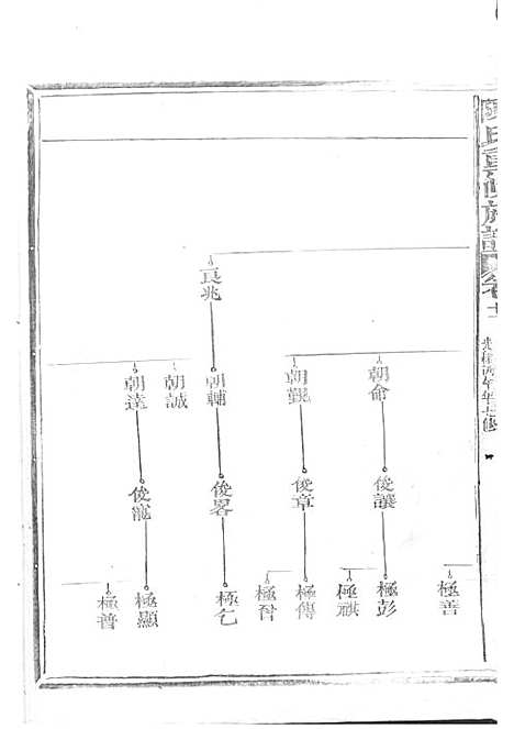 陈氏重修族谱[清]陈怀清_木活字本 16册_常山陈氏_清光绪34年(1908_陈氏重修家谱_十二