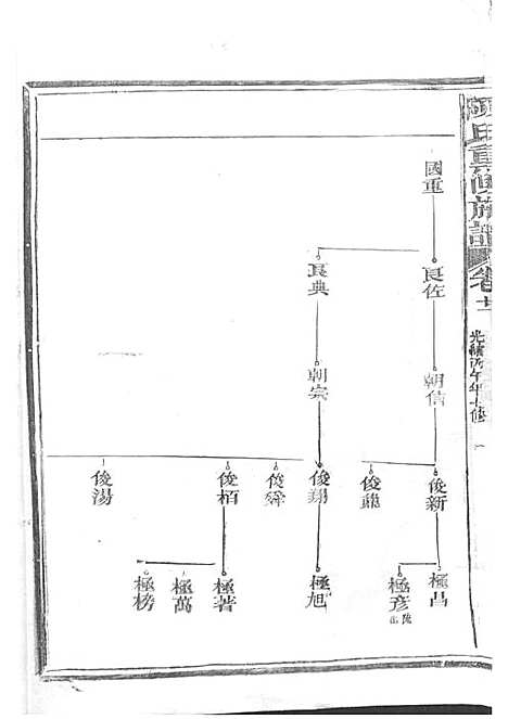 陈氏重修族谱[清]陈怀清_木活字本 16册_常山陈氏_清光绪34年(1908_陈氏重修家谱_十二