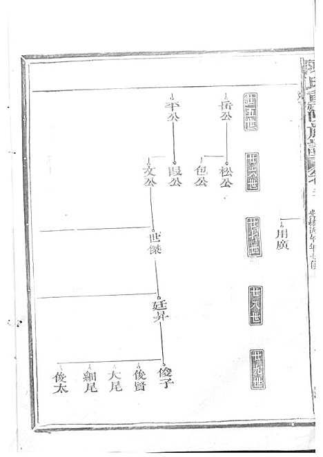 陈氏重修族谱[清]陈怀清_木活字本 16册_常山陈氏_清光绪34年(1908_陈氏重修家谱_十四