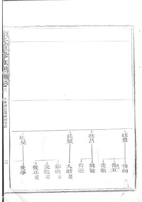 陈氏重修族谱[清]陈怀清_木活字本 16册_常山陈氏_清光绪34年(1908_陈氏重修家谱_十四