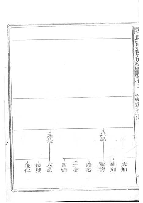 陈氏重修族谱[清]陈怀清_木活字本 16册_常山陈氏_清光绪34年(1908_陈氏重修家谱_十四