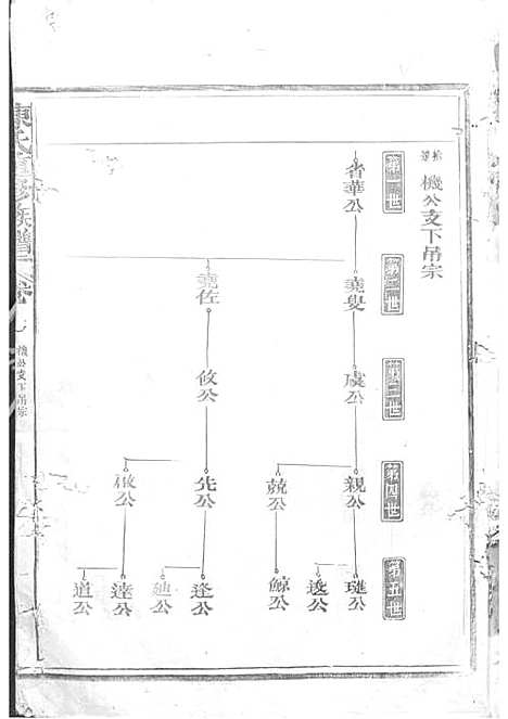 陈氏重修族谱[清]陈怀清_木活字本 16册_常山陈氏_清光绪34年(1908_陈氏重修家谱_十五