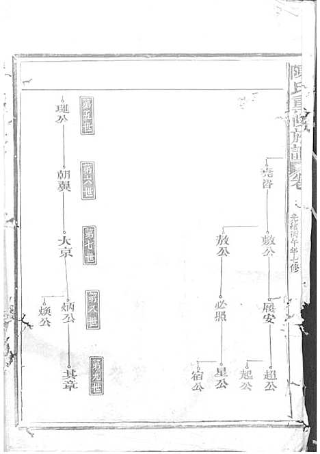 陈氏重修族谱[清]陈怀清_木活字本 16册_常山陈氏_清光绪34年(1908_陈氏重修家谱_十五