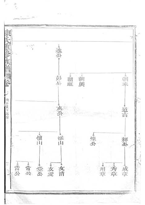 陈氏重修族谱[清]陈怀清_木活字本 16册_常山陈氏_清光绪34年(1908_陈氏重修家谱_十五