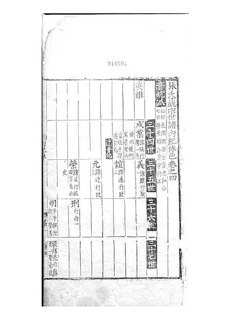 张氏统宗世谱[明]张宪，张阳辉_刻本 4册_明嘉靖14年(1535_张氏统宗世谱_二