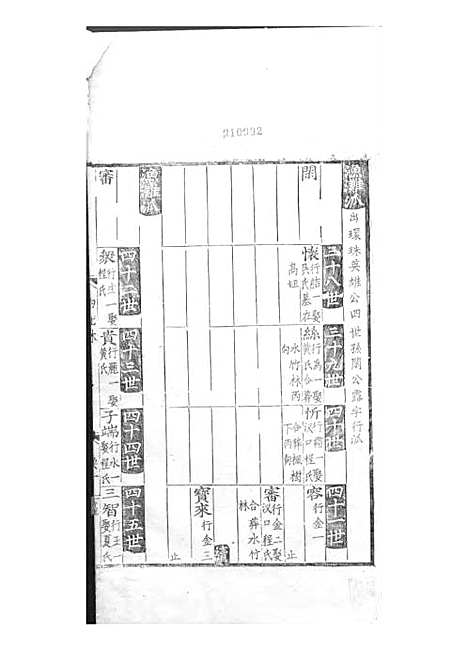 张氏统宗世谱[明]张宪，张阳辉_刻本 4册_明嘉靖14年(1535_张氏统宗世谱_三