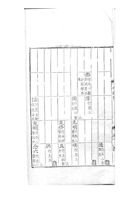 张氏统宗世谱[明]张宪，张阳辉_刻本 4册_明嘉靖14年(1535_张氏统宗世谱_三