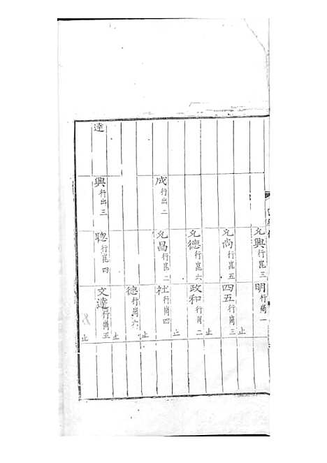 张氏统宗世谱[明]张宪，张阳辉_刻本 4册_明嘉靖14年(1535_张氏统宗世谱_三