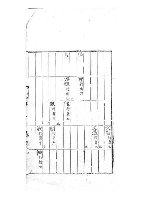 张氏统宗世谱[明]张宪，张阳辉_刻本 4册_明嘉靖14年(1535_张氏统宗世谱_三