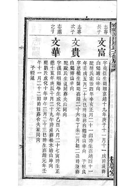 宁乡衡田廖氏六修族谱_廖树基_木活字本 24册_桂馨堂_民国36年(1947_宁乡衡田廖氏六修家谱_十