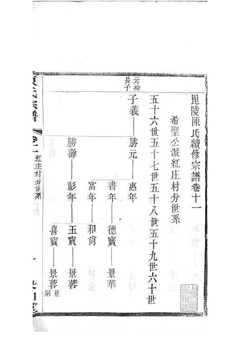 毗陵陈氏续修宗谱[清]陈润宗等_木活字本 34册_映山堂_清光绪30年(1904_毗陵陈氏续修家谱_十二