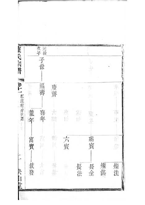 毗陵陈氏续修宗谱[清]陈润宗等_木活字本 34册_映山堂_清光绪30年(1904_毗陵陈氏续修家谱_十二