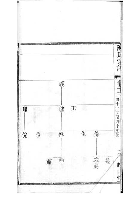 毗陵陈氏续修宗谱[清]陈润宗等_木活字本 34册_映山堂_清光绪30年(1904_毗陵陈氏续修家谱_十三