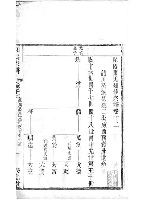 毗陵陈氏续修宗谱[清]陈润宗等_木活字本 34册_映山堂_清光绪30年(1904_毗陵陈氏续修家谱_十四