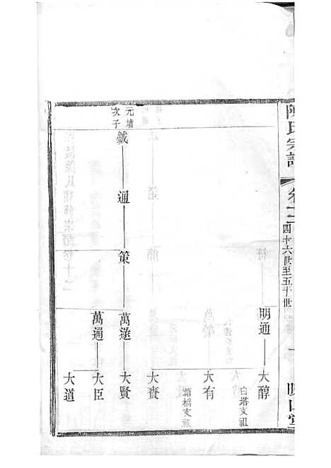 毗陵陈氏续修宗谱[清]陈润宗等_木活字本 34册_映山堂_清光绪30年(1904_毗陵陈氏续修家谱_十四