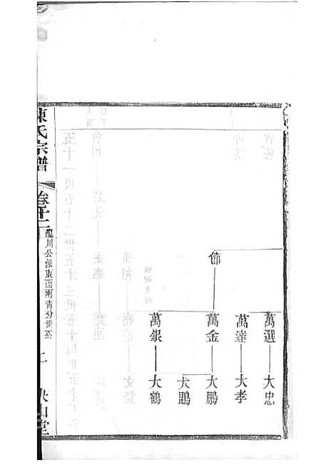 毗陵陈氏续修宗谱[清]陈润宗等_木活字本 34册_映山堂_清光绪30年(1904_毗陵陈氏续修家谱_十四