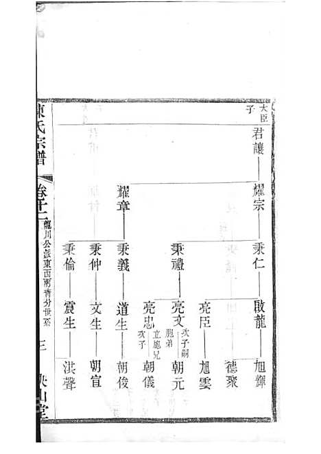 毗陵陈氏续修宗谱[清]陈润宗等_木活字本 34册_映山堂_清光绪30年(1904_毗陵陈氏续修家谱_十四