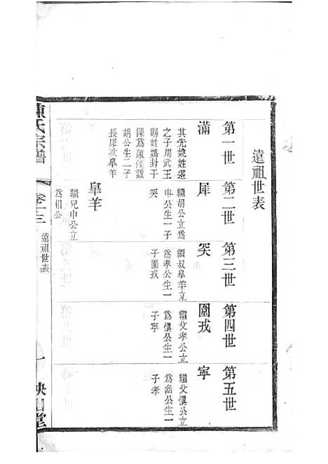 毗陵陈氏续修宗谱[清]陈润宗等_木活字本 34册_映山堂_清光绪30年(1904_毗陵陈氏续修家谱_十五