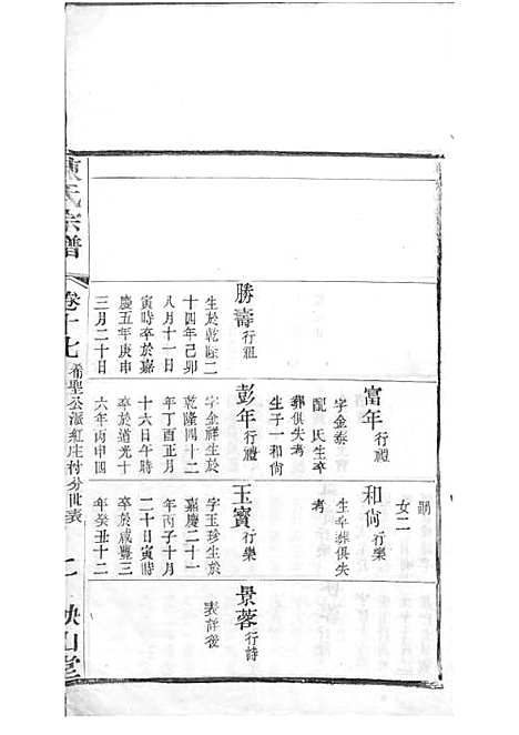 毗陵陈氏续修宗谱[清]陈润宗等_木活字本 34册_映山堂_清光绪30年(1904_毗陵陈氏续修家谱_二十