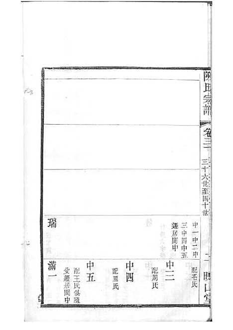 毗陵陈氏续修宗谱[清]陈润宗等_木活字本 34册_映山堂_清光绪30年(1904_毗陵陈氏续修家谱_三三