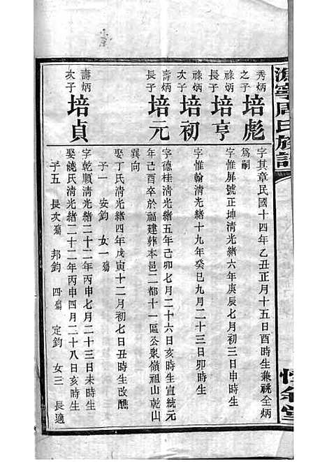 周氏族谱_周培莪_木活字本 23册_惇叙堂_民国18年(1929_周氏家谱_五