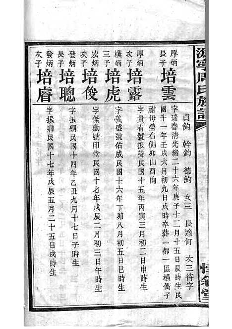 周氏族谱_周培莪_木活字本 23册_惇叙堂_民国18年(1929_周氏家谱_五