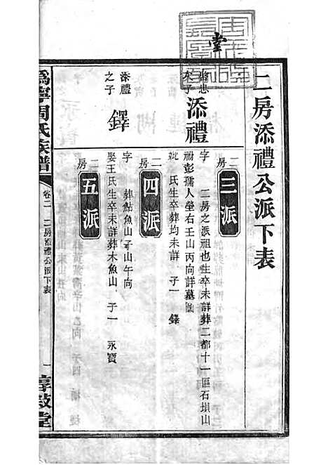 周氏族谱_周培莪_木活字本 23册_惇叙堂_民国18年(1929_周氏家谱_六