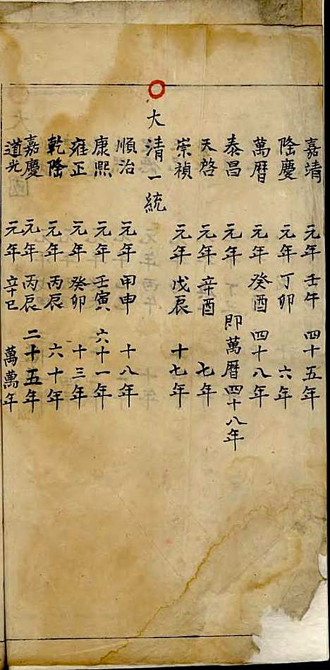 蔡氏族谱[清]蔡日融_刻;2册_歙县蔡氏_清顺治16年(1659_蔡氏家谱_二