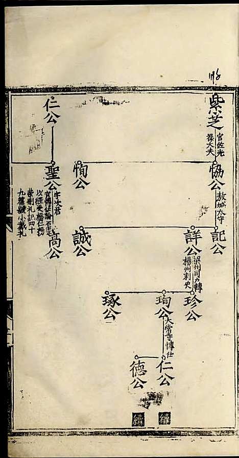 戴氏家谱[明]戴起端_刻本;4册_休宁戴氏_明嘉靖21年(1542_戴氏家谱_二