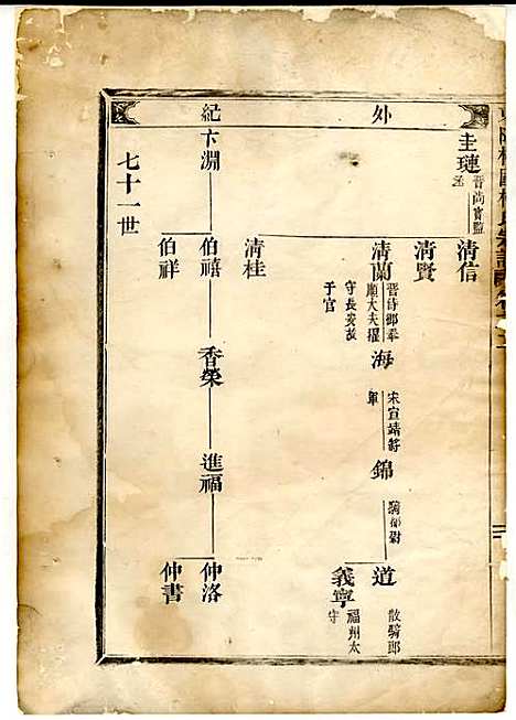 东阳癓国楼氏宗谱_木活字本;1册_东阳楼氏_清乾隆55年(1790_东阳癓国楼氏家谱_二