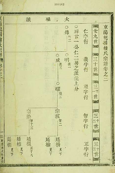 东阳癓国楼氏宗谱[清]楼仲振_木活字本;6册_东阳楼氏_清乾隆55年(1790_东阳癓国楼氏家谱_二