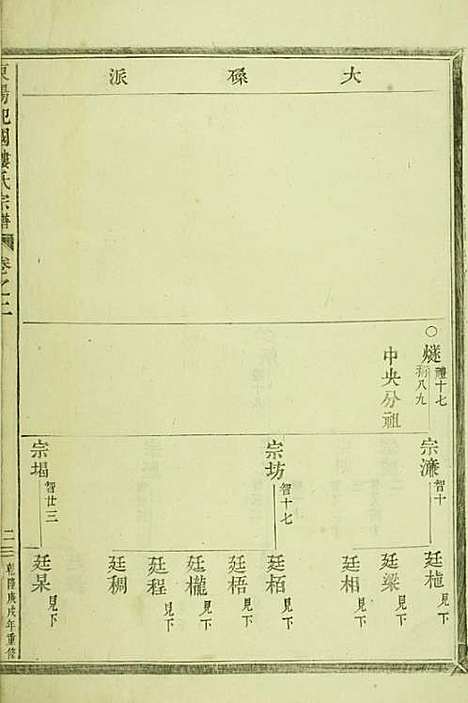 东阳癓国楼氏宗谱[清]楼仲振_木活字本;6册_东阳楼氏_清乾隆55年(1790_东阳癓国楼氏家谱_二