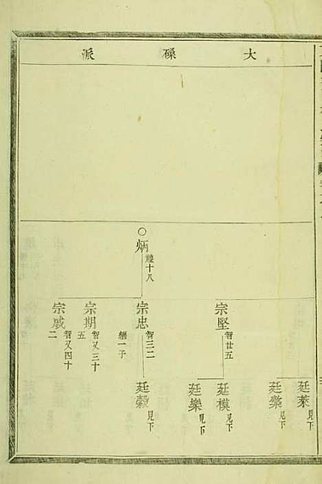 东阳癓国楼氏宗谱[清]楼仲振_木活字本;6册_东阳楼氏_清乾隆55年(1790_东阳癓国楼氏家谱_二