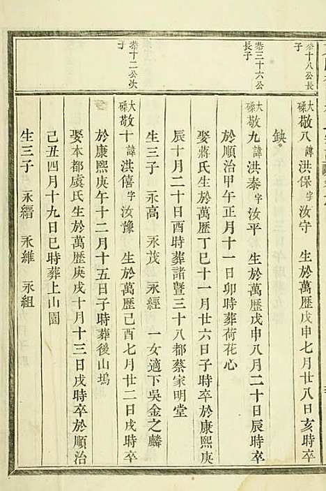 东阳癓国楼氏宗谱[清]楼仲振_木活字本;6册_东阳楼氏_清乾隆55年(1790_东阳癓国楼氏家谱_四