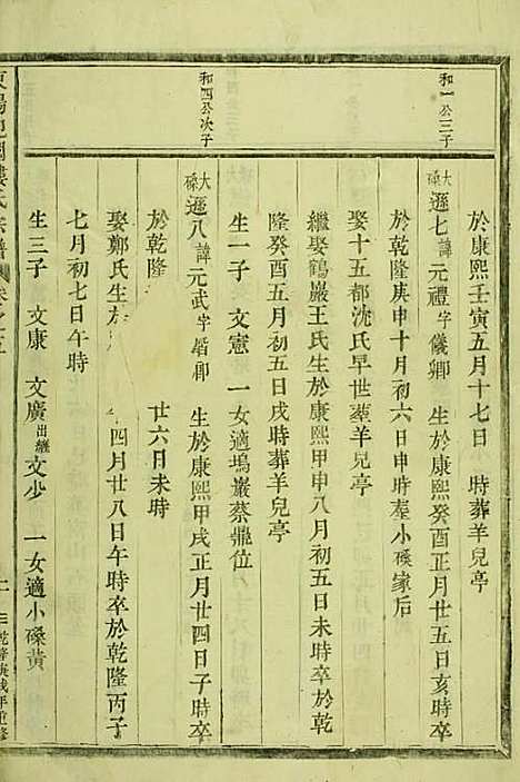 东阳癓国楼氏宗谱[清]楼仲振_木活字本;6册_东阳楼氏_清乾隆55年(1790_东阳癓国楼氏家谱_五