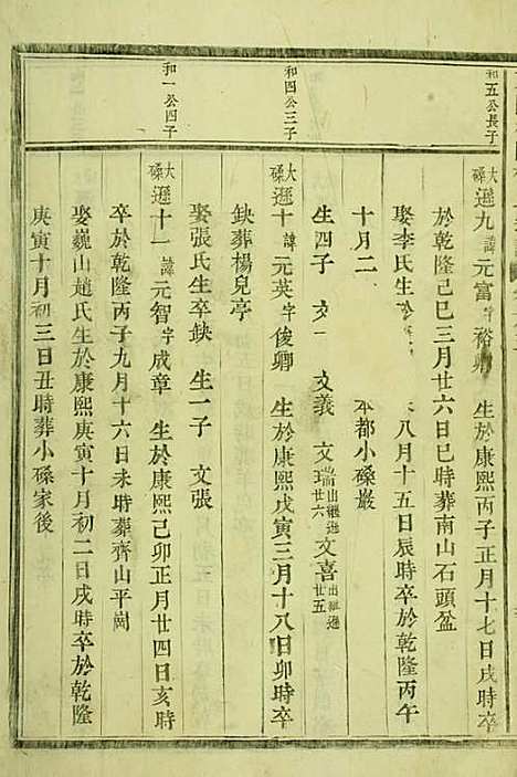 东阳癓国楼氏宗谱[清]楼仲振_木活字本;6册_东阳楼氏_清乾隆55年(1790_东阳癓国楼氏家谱_五