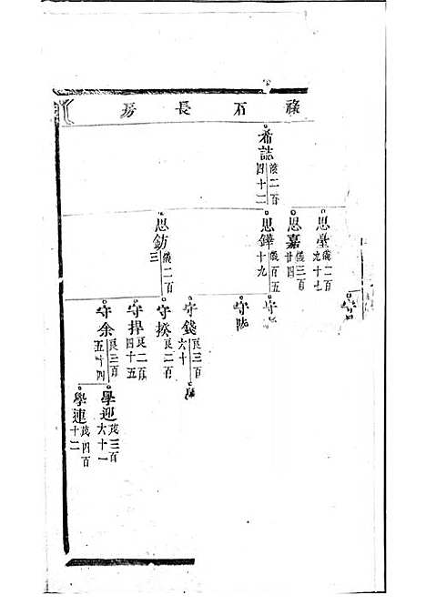 东阳许氏宗谱_木活字本;7册_东阳许氏_清康熙47年(1708_东阳许氏家谱_四