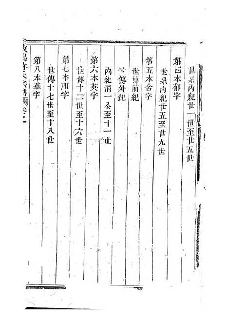 东阳许氏宗谱_木活字本;2册_东阳许氏_清乾隆53年(1788_东阳许氏家谱_二