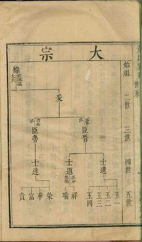 董氏家乘[清]董元恺_刻本;5册_苍梧草堂_清康熙18年(1679_董氏家乘_四