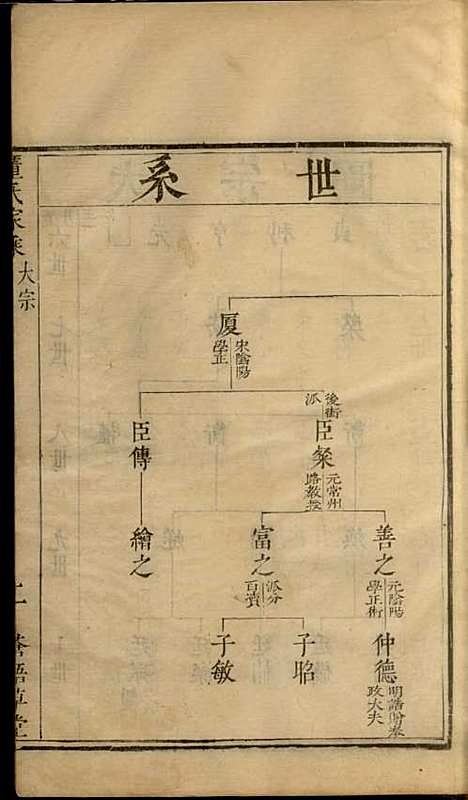 董氏家乘[清]董元恺_刻本;5册_苍梧草堂_清康熙18年(1679_董氏家乘_四