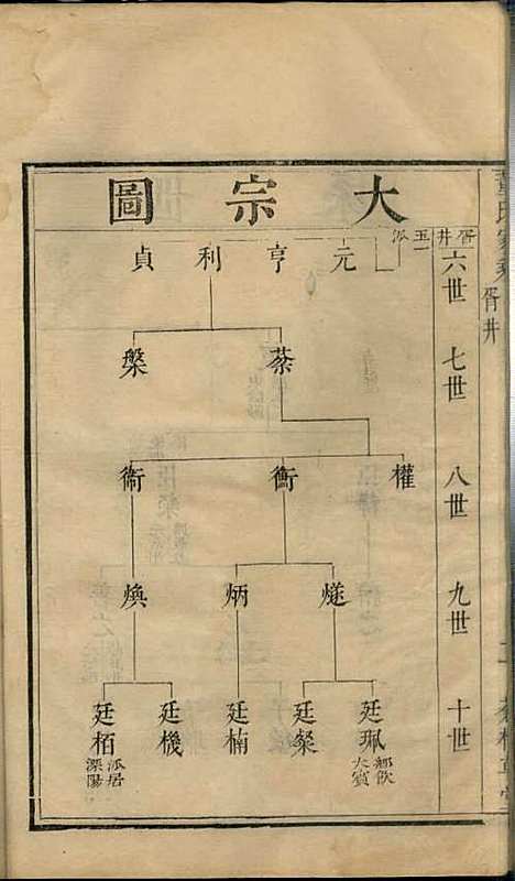 董氏家乘[清]董元恺_刻本;5册_苍梧草堂_清康熙18年(1679_董氏家乘_四