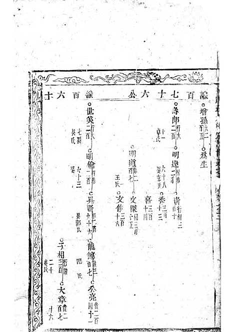 黄氏五大族宗谱_木活字本;3册_望眕堂_清雍正六年(1728_黄氏五大族家谱_一