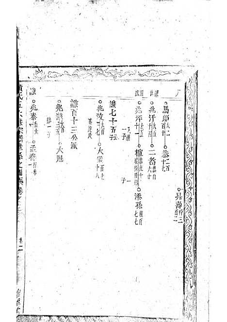 黄氏五大族宗谱_木活字本;3册_望眕堂_清雍正六年(1728_黄氏五大族家谱_一